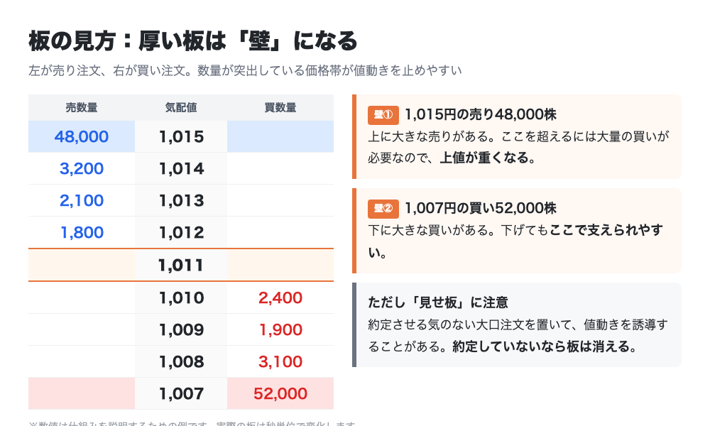 板情報の見方と厚い板（壁）の図解
